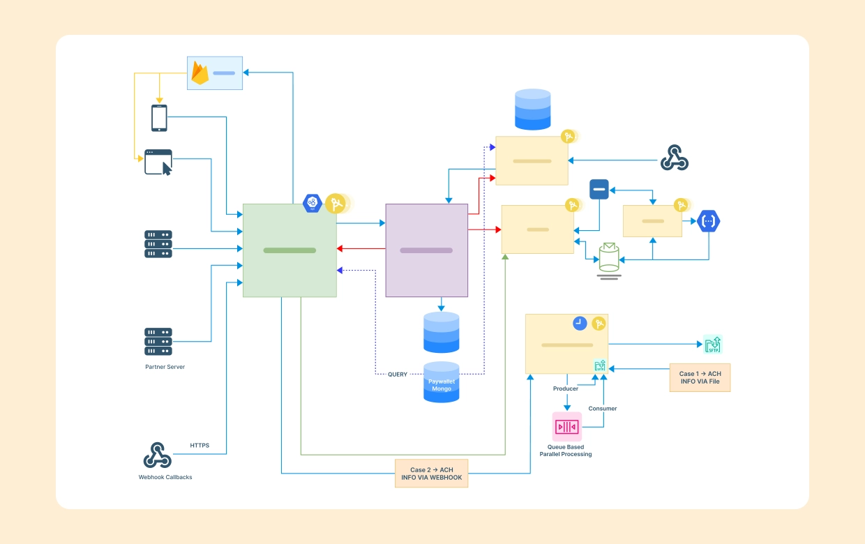 fintech cloud architecture